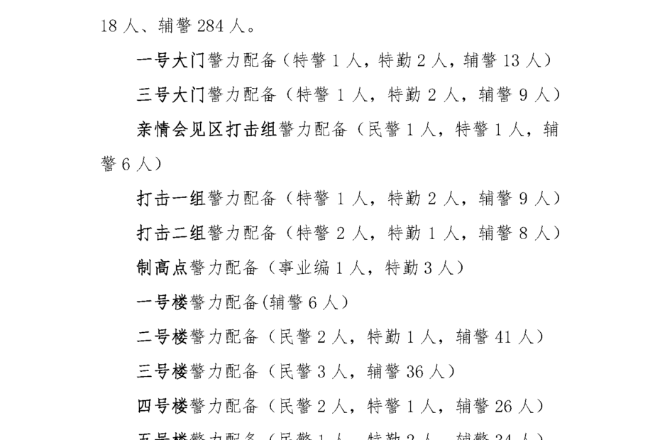 Pichan County Industrial City Area Vocational Skills Education and Training Center Security Department Work Data Summary (September 17 - September 23) 1