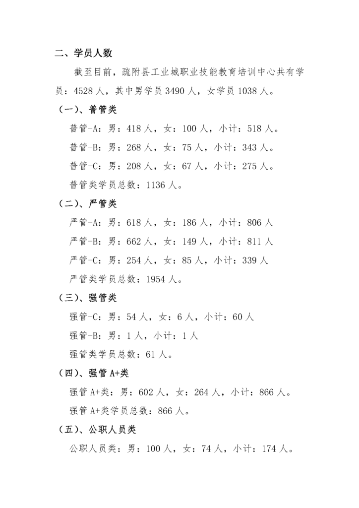 Pichan County Industrial City Area Vocational Skills Education and Training Center Security Department Work Data Summary (September 17 - September 23) 2