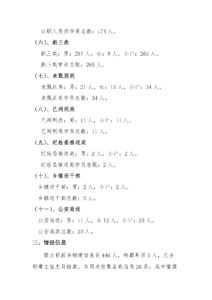 Pichan County Industrial City Area Vocational Skills Education and Training Center Security Department Work Data Summary (September 17 - September 23) 3