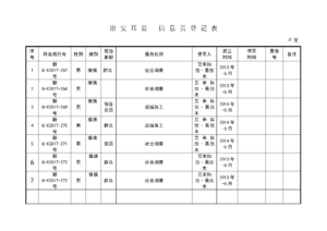 Public Security Spies Informant Registration Form