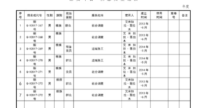 Public Security Spies Informant Registration Form