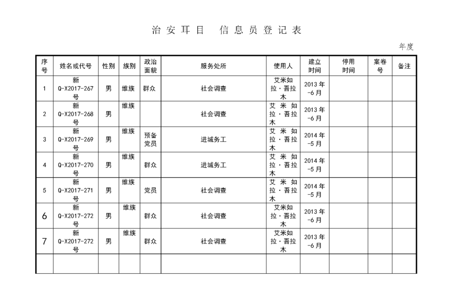 Public Security Spies Informant Registration Form