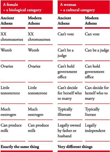 A Female vs. A Woman