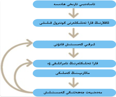 رەزىللىك چاقى
