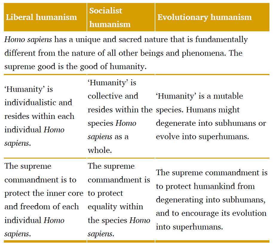 Humanist Religions