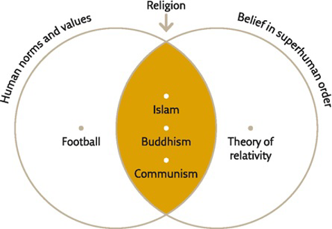 دىن