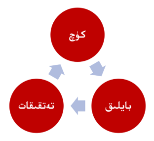 پەن ئىنقىلابىدىكى ئايلانما ئىنكاس