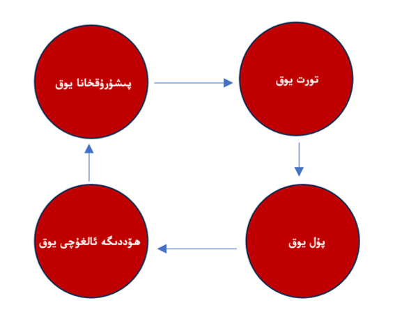 ئىگىلىكنىڭ تەڭقىسچىلىقى