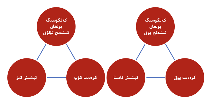 قىسقىچە قىلغاندا دۇنيا ئىقتىساد تارىخى