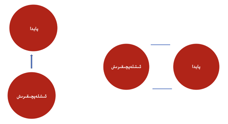 زامانىۋى ئىقتىساد ۋە ئەنئەنىۋى ئىقتىساد