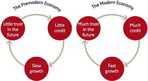 The Economic History of the World in a Nutshell