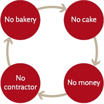 The Entrepreneur’s Dilemma
