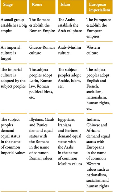 The Imperial Cycle