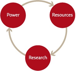 feedback loop